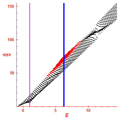 Peres lattice <N>